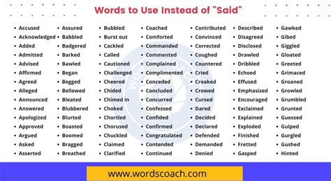 Free Printable Words To Use Instead Of Said
