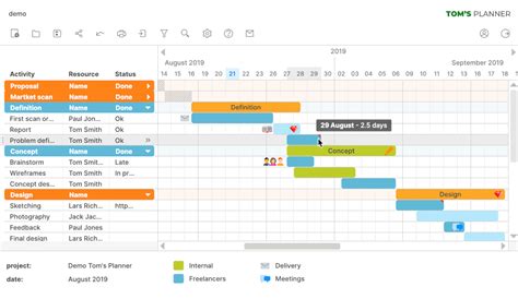 Free Project Management Software With Gantt Chart