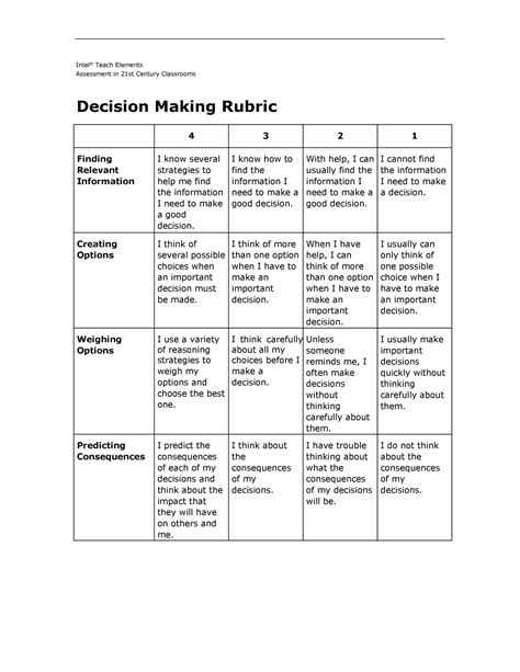 Free Rubric Template