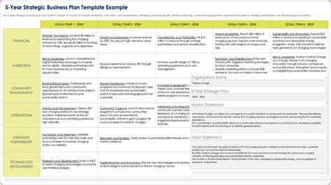 Free Strategic Planning Templates