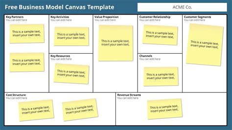 Free Templates Of The Business Model Canvas