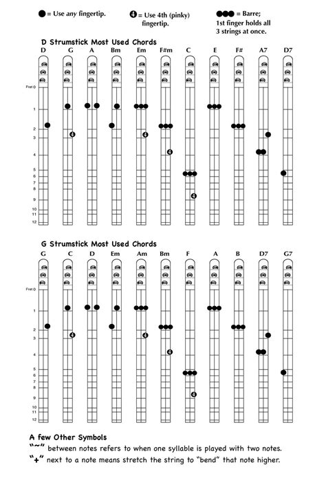 Free-strumstick-sheet-music Ebook Epub