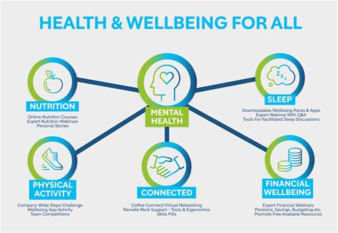 Freedo_llh: A Comprehensive Guide to Improving Health and Well-Being