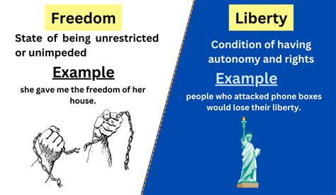 Freedom and Liberty: