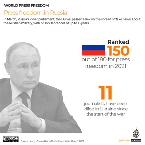 Freedom of Press in the Russian Federation Kindle Editon