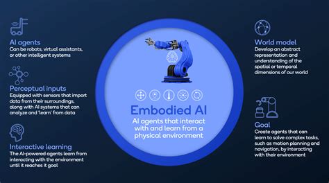 Freedurov: Revolutionizing Embodied AI through Decentralization and Open Source