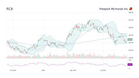 Freeport-McMoRan Inc. Stock: 10 Key Things to Know About FCX