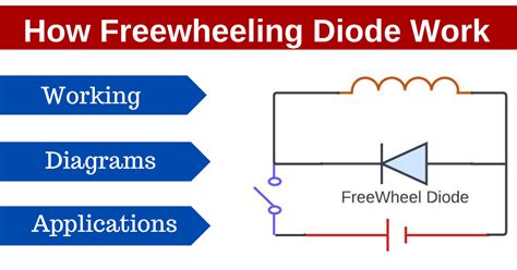 Freewheeling Diodes: A Comprehensive Guide to Design, Selection, and Application