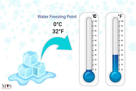 Freezing Point Epub