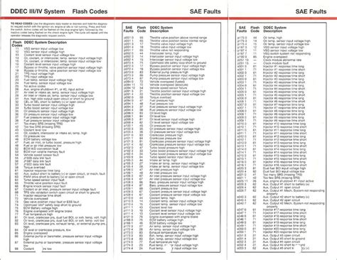 Freightliner cascadia fault code list Ebook Reader