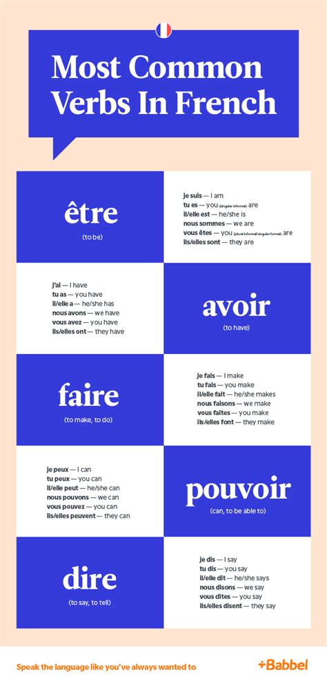 French 101 Verbs: Conquer Basic French Communication with Ease!