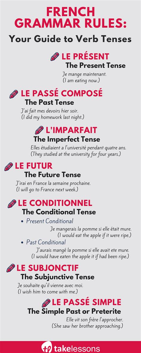 French Grammar PDF