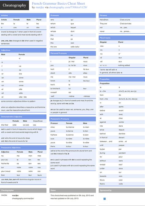 French Grammar Doc