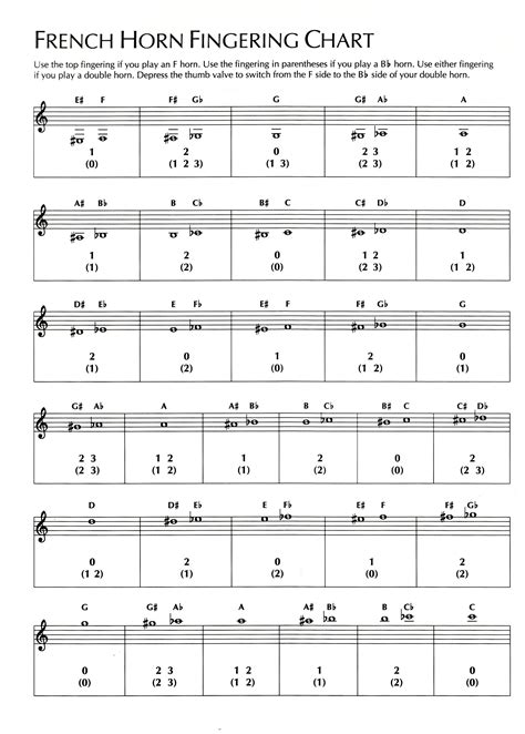 French Horn Finger Position Chart