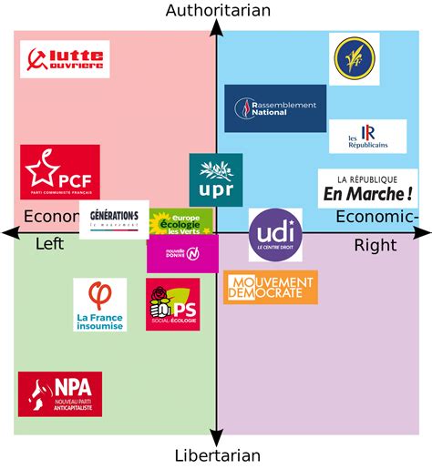 French Political Parties Reader
