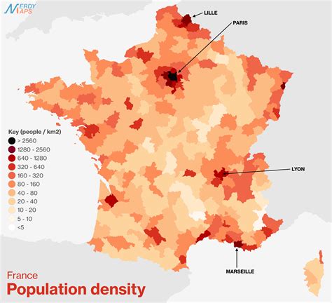 French Population Chart