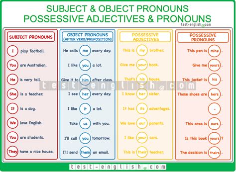 French Possessive Pronouns Chart