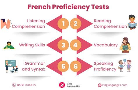French Proficiency Exam: Master the Language for Global Success