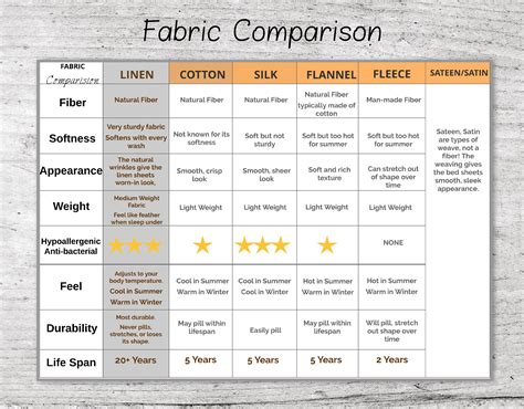 Frequency Of Fabrics Chart