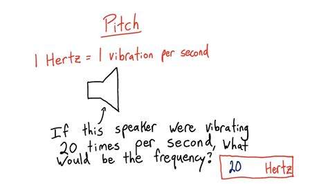 Frequency Psychology Definition: The Power of Repetition