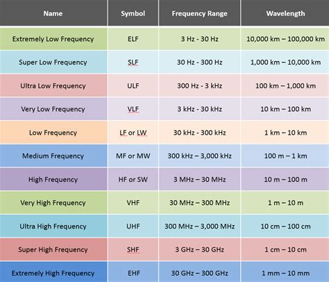 Frequency Range: