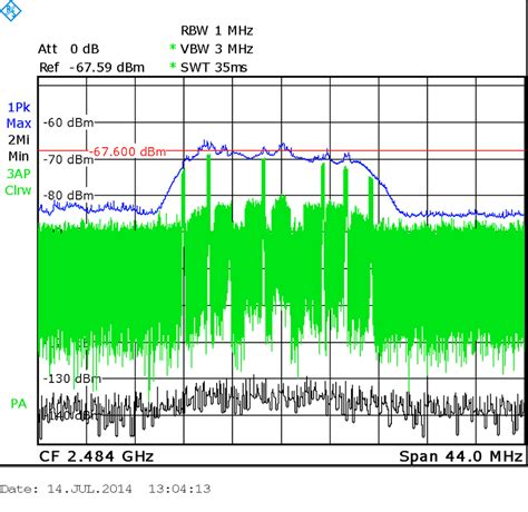 Frequency Span: