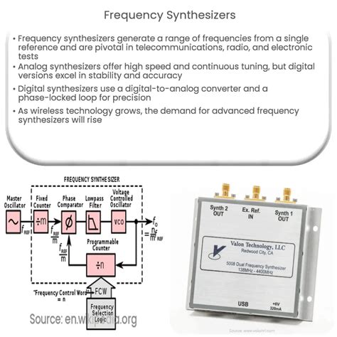 Frequency Synthesis: The Ultimate Guide to Generating Stable and Precise Frequencies