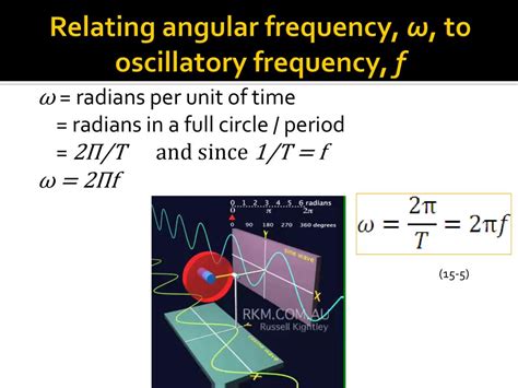 Frequency to Radians: A Comprehensive Guide