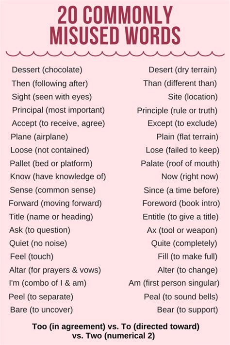 Frequently Misused Misspelled Words and Phrases and how to use them correctly Doc