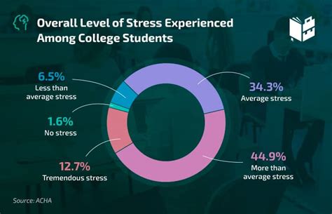 Freshman in College Hospitalized Due to Overwhelming Stress and Anxiety