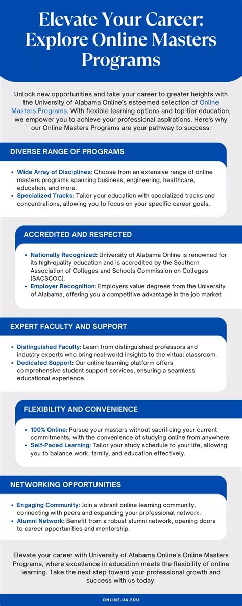 Fresno State Masters Programs: Elevate Your Career with In-Demand Expertise