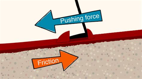 Friction Reader