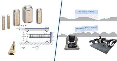 Frictionless Bearings: A Revolutionary Advance in Motion Control