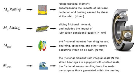 Frictionless Bearings: The Future of Motion Efficiency