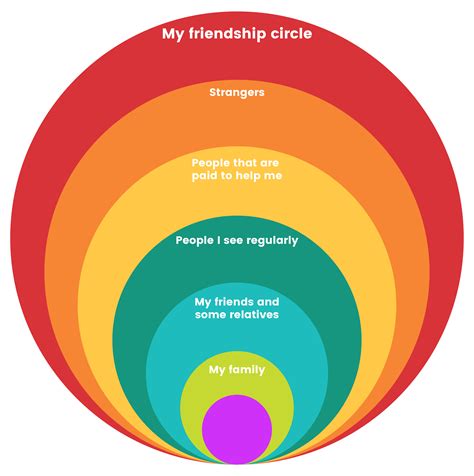 Friendship Circle: