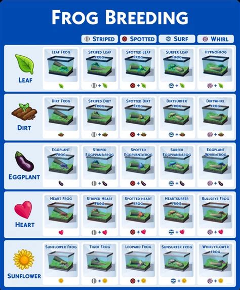 Frog Breeding Sims 4: A Comprehensive Guide