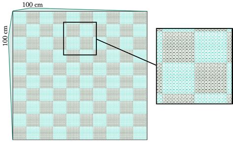 From 100 Square Centimeters to 1 Square Meter: Unlocking a World of Possibilities