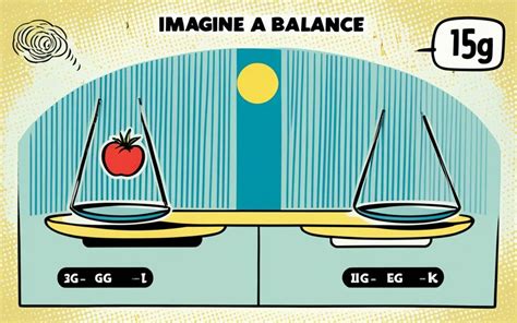 From 3g to kg: The Future of Measurement