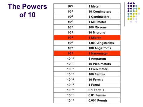 From Angstroms to Microns: A Unit Conversion Guide for the Scientific World