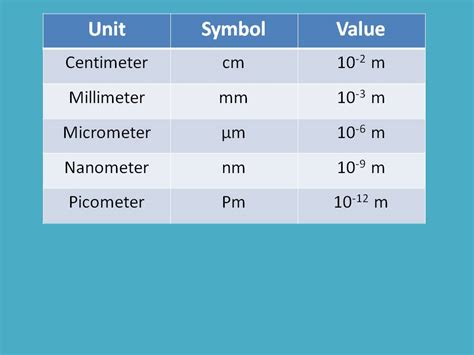 From Armstrong to Nanometer: A Colossal Journey of Measurement