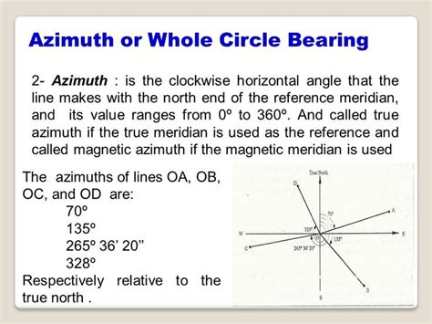 From Azimuth to Bearing: Navigating the Journey of Life