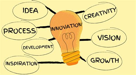 From Concept to Innovation: Enabling the Transformation of Ideas into Market Success