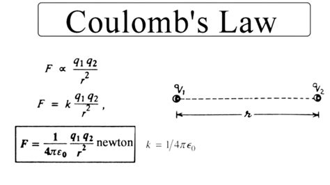 From Coulombs to Volts: A Comprehensive Guide