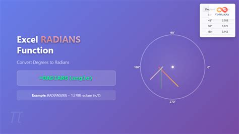 From Degrees to Radians: A Comprehensive Guide to Angle Measurement