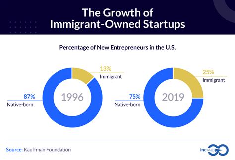 From Fob Asian to Flourishing Business Owner: Your Guide to Immigrant Entrepreneurship Success