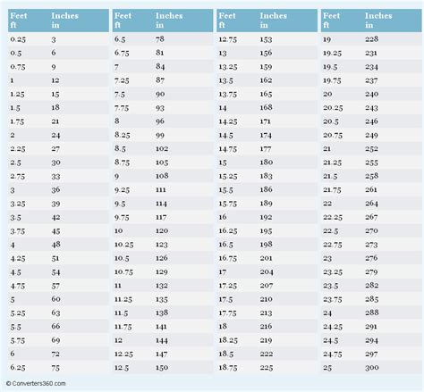 From Foot to Inch: The Comprehensive Conversion Guide