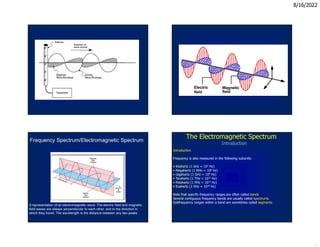 From Kilohertz to Gigahertz: Unleashing the Power of Electromagnetic Waves