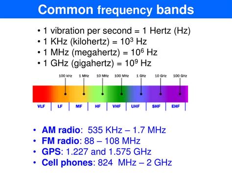 From Kilohertz to Hertz: Understanding the Frequency Spectrum