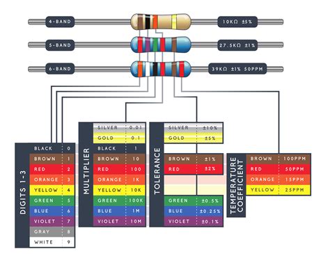 From Kohms to Ohms: Understanding Electrical Resistance