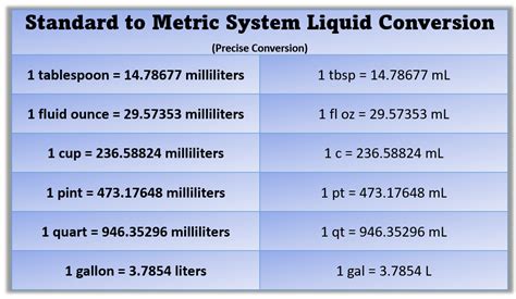 From Liters to Ounces: A Comprehensive Guide to Liquid Unit Conversion